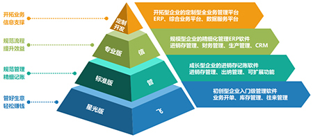 亚拓管理软件专业版8.5.214 赋能企业高效管理的新标杆
