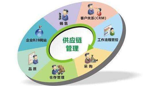 供应链管理 电商企业的生命线