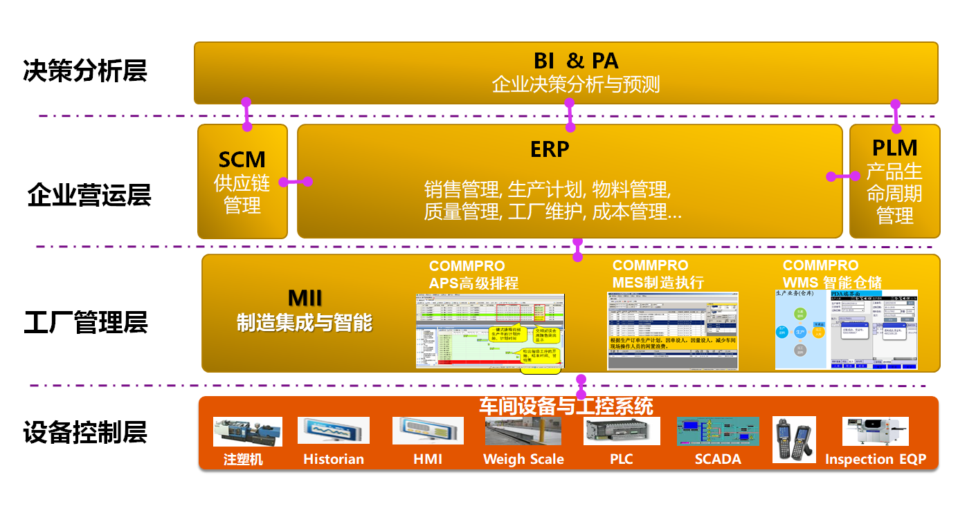模具行业ERP系统助力威士茂科技工业园 SAP在注塑模具制造企业的成功应用
