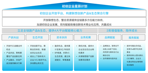 中小企业数字化转型进入深水区——基于《联想携36氪发布的中国中小企业数字化转型报告2024》的企业管理思考