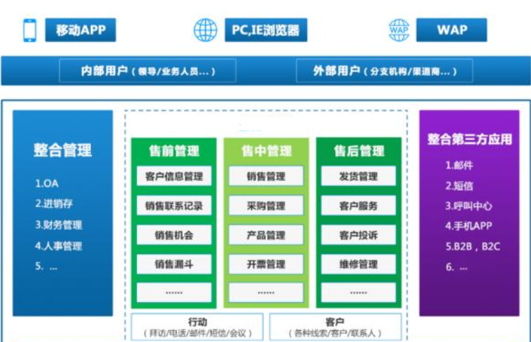 生产型企业CRM客户管理系统 赋能企业数字化工厂建设与管理升级
