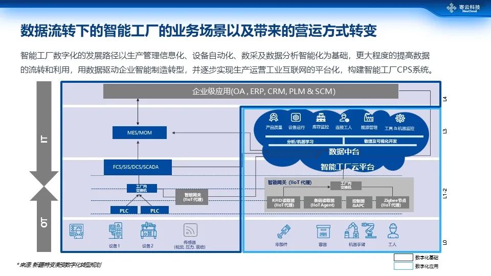 商业大数据智能分析 现代企业管理的核心驱动力