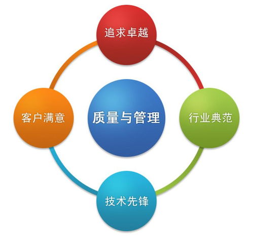 提升产品制造质量管理的企业实践与策略