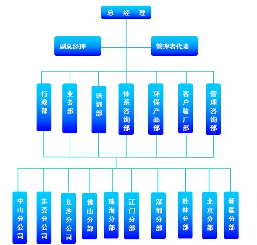 企业管理简称"广东启龙",专业从事体系咨询领域,环保产品领域