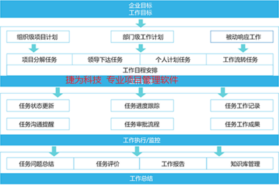 企业项目管理软件,项目管理系统软件