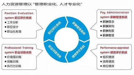 小企业变大的逻辑!华为也是这么过来的