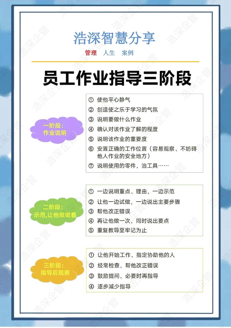 员工作业指导三阶段.#工厂管理 #精益管理#企业管理#作业指